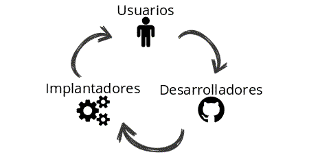 Imagen de Odoo y bloque de texto